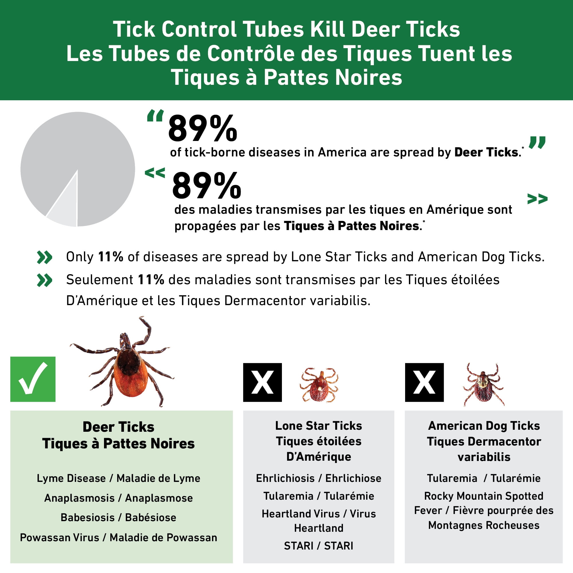Thermacell Tick Control Tubes - 12 Pack