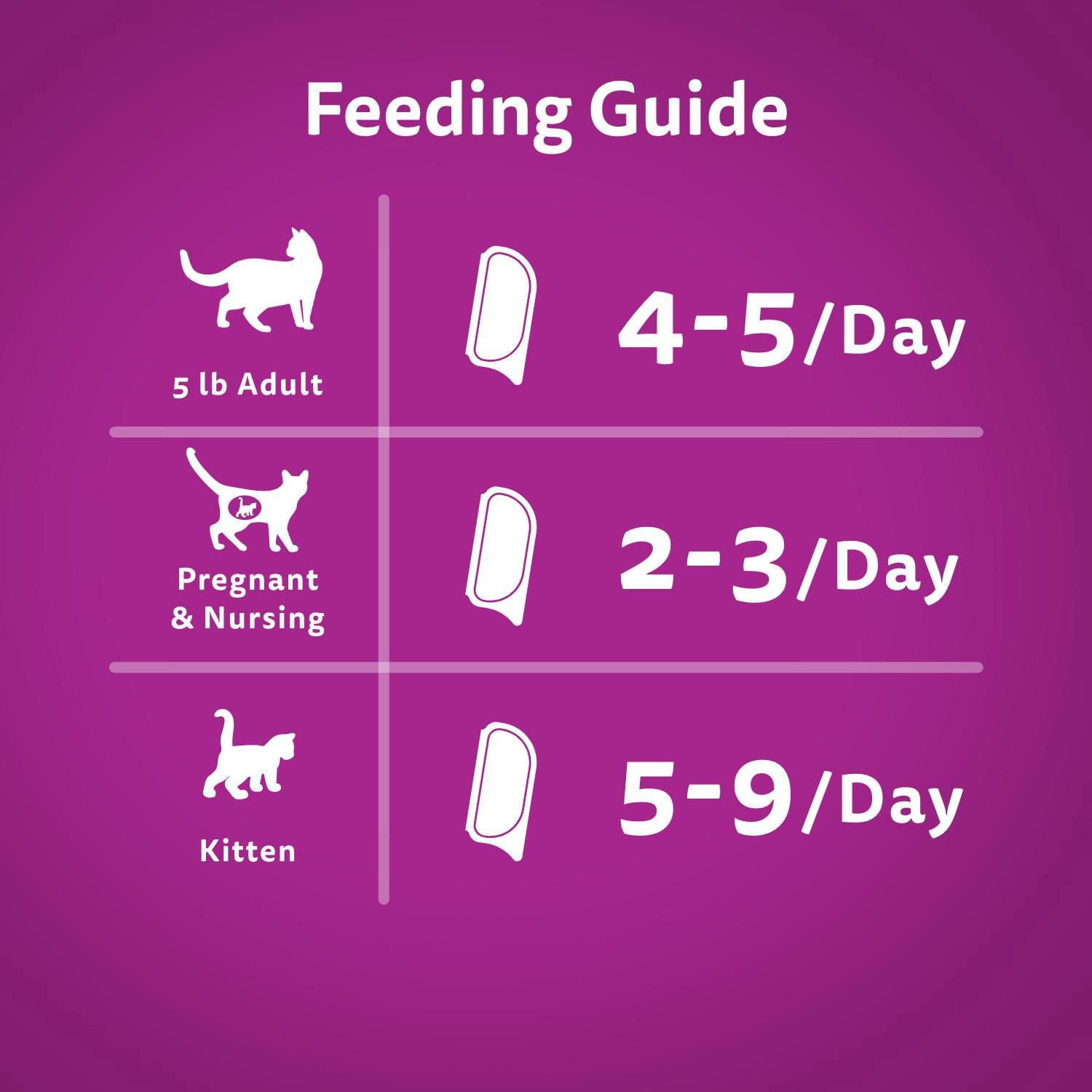 Whiskas Perfect Portions Chicken Entrée Cuts in Gravy Wet Cat Food