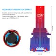 thumbnail image 2 of Amdohai 2PCS 9005 LED Motorcycle Headlights 6000K 6000LM Super Bright Waterproof LED Car Fog Light White Light, 2 of 7
