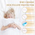 thumbnail image 2 of SLEEPSHEEP ZZ Pillow Protector, Standard Size - Zippered Waterproof Encasement Cover, 20x26 Inches, White - Breathable, Soft, Quiet (2 Count), 2 of 7