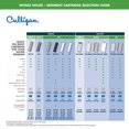 thumbnail image 2 of Culligan HF-360 Culligan HF-360 Whole House Water Filter System, 2 of 2