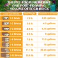 thumbnail image 3 of Organic Coco Coir 4 Pcs Compressed Coconut Coir Bricks Coconut Fiber Husk Substrate Mulch Coconut Bark Core Growing Medium Peat Mo, 3 of 6