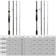 thumbnail image 4 of Portable 4-Section Spinning/Casting Fishing Rods Carbon Fiber Telescopic Fishing Pole, 4 of 8