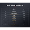 thumbnail image 2 of Topping E30 II HiFi dac amplifier,desktop digital usb dac, as both a DAC and a preamp,Silver, 2 of 9