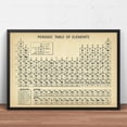 Chemistry Periodic Table Wall Art Prints Elements Poster Canvas ...
