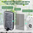 thumbnail image 2 of Air Ionizers HEPA Filter/Plug In Air Purifier for Home, Negative Ion Filtration System for Bathroom,Bedroom, Office, Kitchen, Mini Air Cleaner, Portable Air Filter (White) (3), 2 of 7