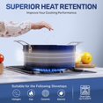 thumbnail image 3 of Blue 20 Pc Pots and Pans Set Non Stick Cookware Set, Kitchen Cookware Sets with Utensils and Bakeware, Non Toxic Cookware Set PFOA PFOS Free, Oven & Dishwasher Safe, 3 of 6