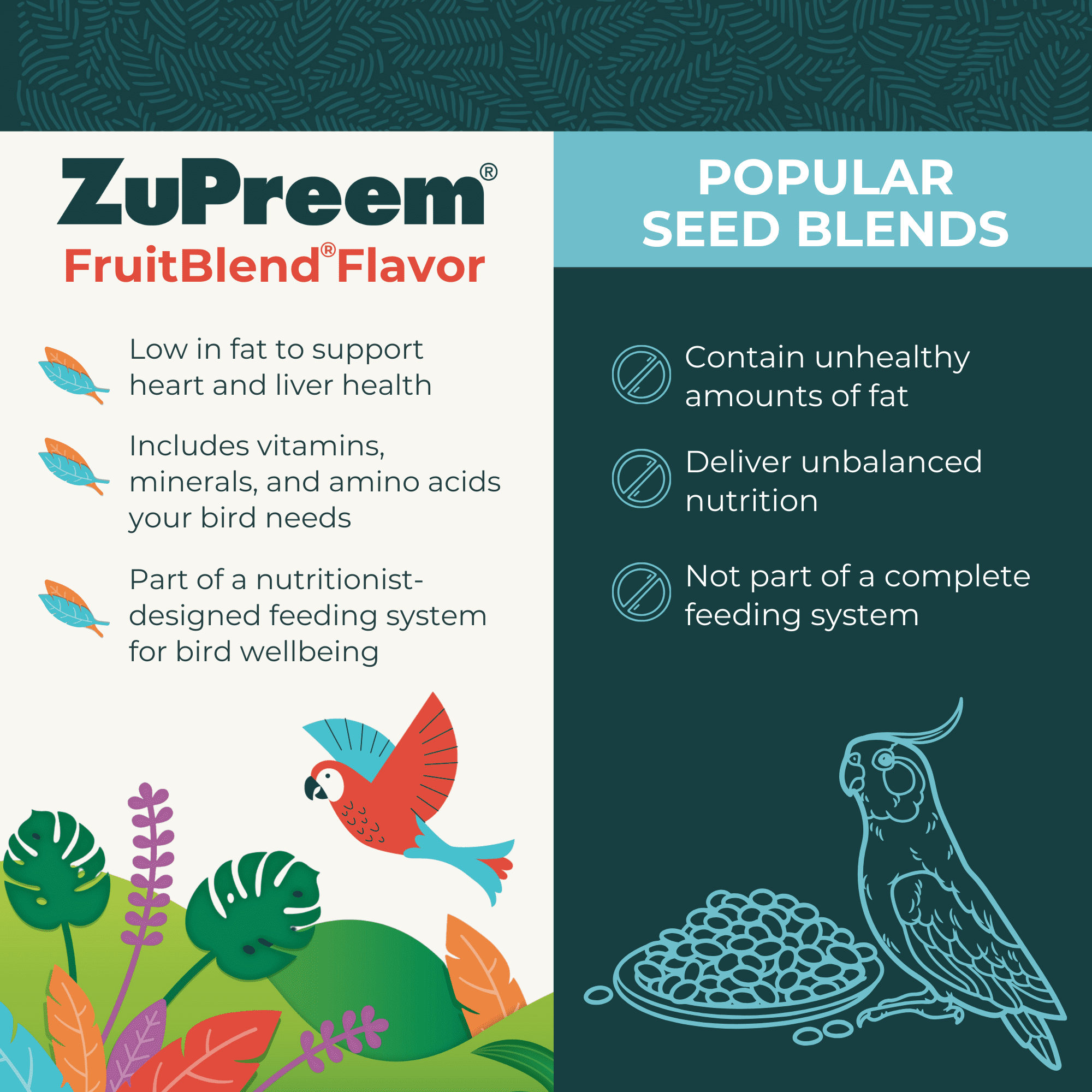 Aliment aromatisé aux fruits Zupreem pour petits oiseaux 907 g