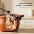 thumbnail image 4 of Multifunctional Large Capacity Non-stick Pressure Cooker, 8QT Micro Electric Pressure Cooker, Cooking Pot with Anti-Scalding Handle & Visual Glass Lid for Family Meals, Soups, Stews (Black), 4 of 7