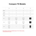 thumbnail image 4 of SONOFF T2US2C-TX Interrupteur Mural WiFi Intelligent 2 Gang 433MHz, 4 of 8