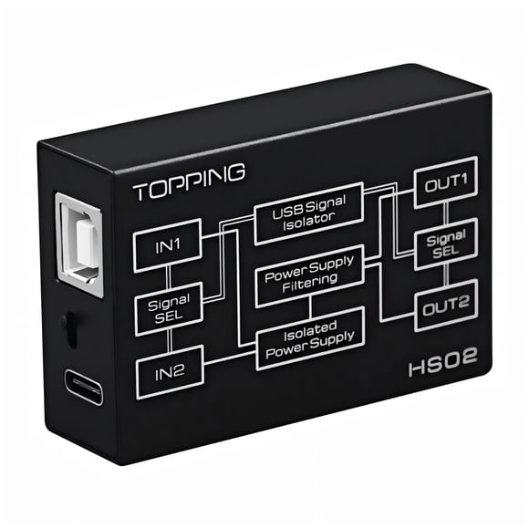 Garniture HS02 Isolateur Audio USB 2.0 - Supporte jusqu'à 1500VDC, Entrée USB-B et Type-C, Sortie USB-A et Type-C, Compatible avec PCM32bit 768kHz DSD512