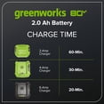 thumbnail image 4 of Greenworks 80V (2) Batteries 2,0 Ah et Ensemble Chargeur 2 A, 4 of 5