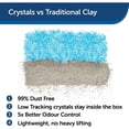 thumbnail image 2 of PetSafe Scoopfree Replacement Litter Trays Blue 3 Pack Bundle for the Petsafe Litter System, 2 of 5