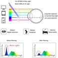 thumbnail image 3 of LifeArt Blue Light Blocking Computer Reading Glasses with Transparent Lens for Women/Men, 3 of 9