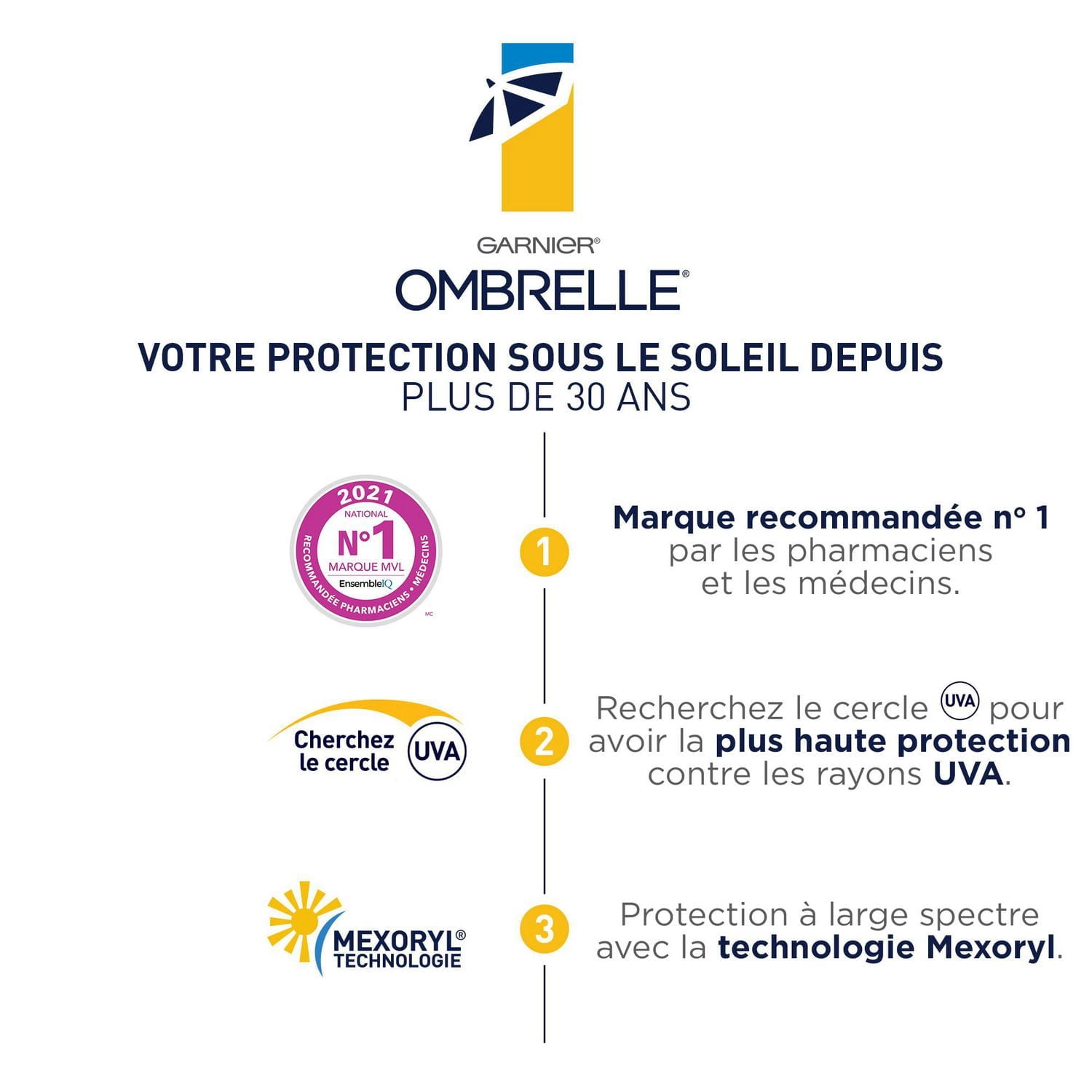 Garnier Ombrelle Complete Dry Touch Écran solaire Complete Dry Touch FPS 30, visage et le corps, peaux sensibles, résistant à l'eau, non gras, hypoallergénique, haute protection à large spectre UVA/UV