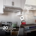 thumbnail image 3 of Broan-NuTone 30" Under Cabinet Rangehood, ENERGY STAR, 350 Max Blower CFM, Stainless Steel, 3 of 6