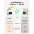 thumbnail image 4 of Grownsy EaseClean Bottle Washer Pro | All-in-One Bottle Washer and Sterilizer and Dryer | Baby Bottle Washer for Bottles, Pump Parts & Baby Essentials | Replaces Hand Washing, 4 of 10