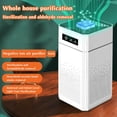 thumbnail image 2 of Dvkptbk Air Purifier Indoor Removal Purifier, Portable Negative Household Multifunctional Desktop Home Essentials, 2 of 7