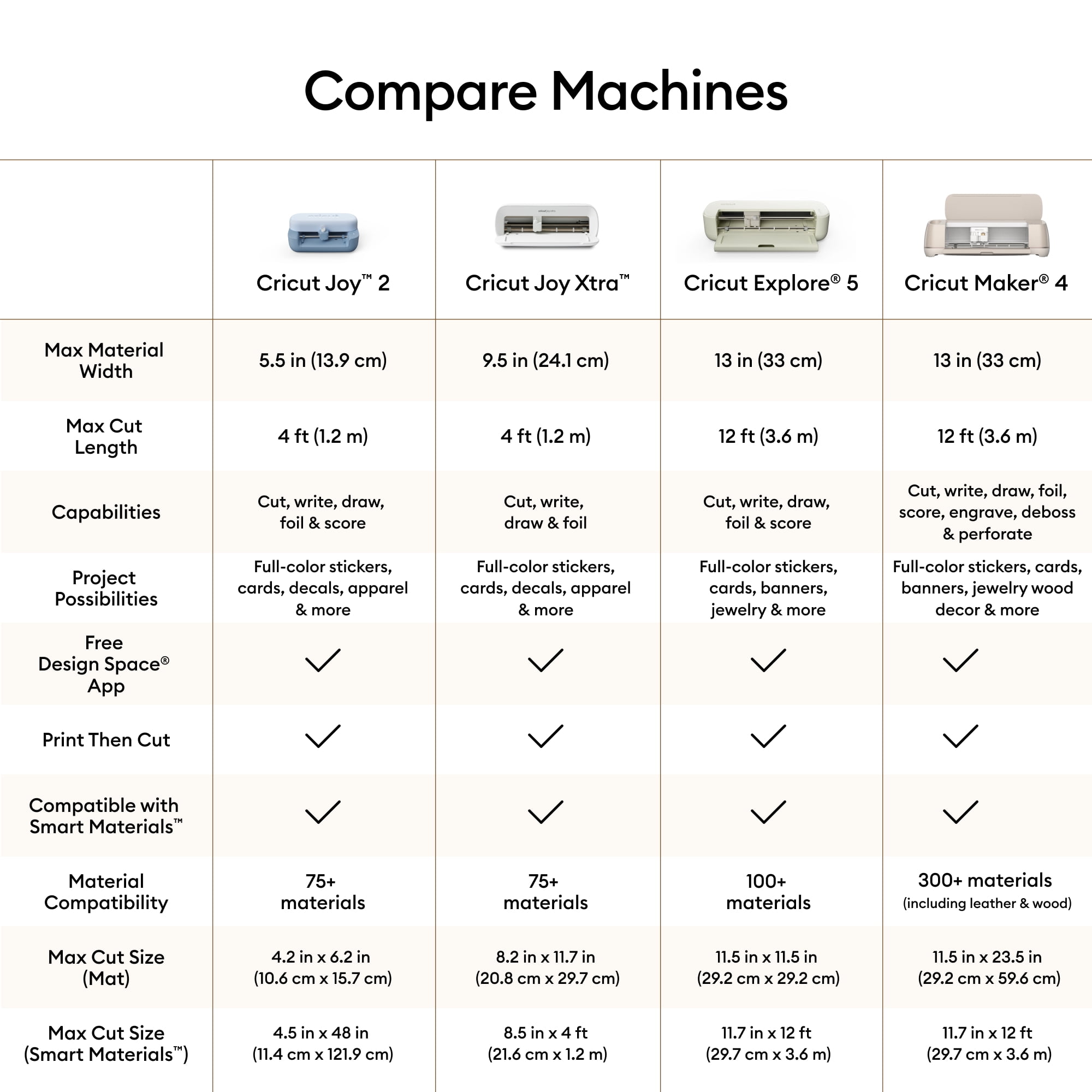 Cricut Explore™ 5 Machine De Découpe Ensemble de démarrage, Taupe