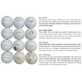 thumbnail image 2 of Golf Ball Planet - 100 Pack Recycled Golf Balls for KlRKLAND (3A / Good), 2 of 5