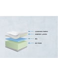 thumbnail image 2 of Matelas en Mousse Double Haute Densité Perfect Dreamer 6 Pouces, 2 of 2