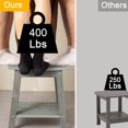 thumbnail image 4 of Shower Bench Seat for Inside Shower Poly Lumber Shower Stool for Shaving Legs Bathroom Shower Foot Rest with Storage Shelf Plastic Shower Chair Seat for with Adjustable Feet, 4 of 6