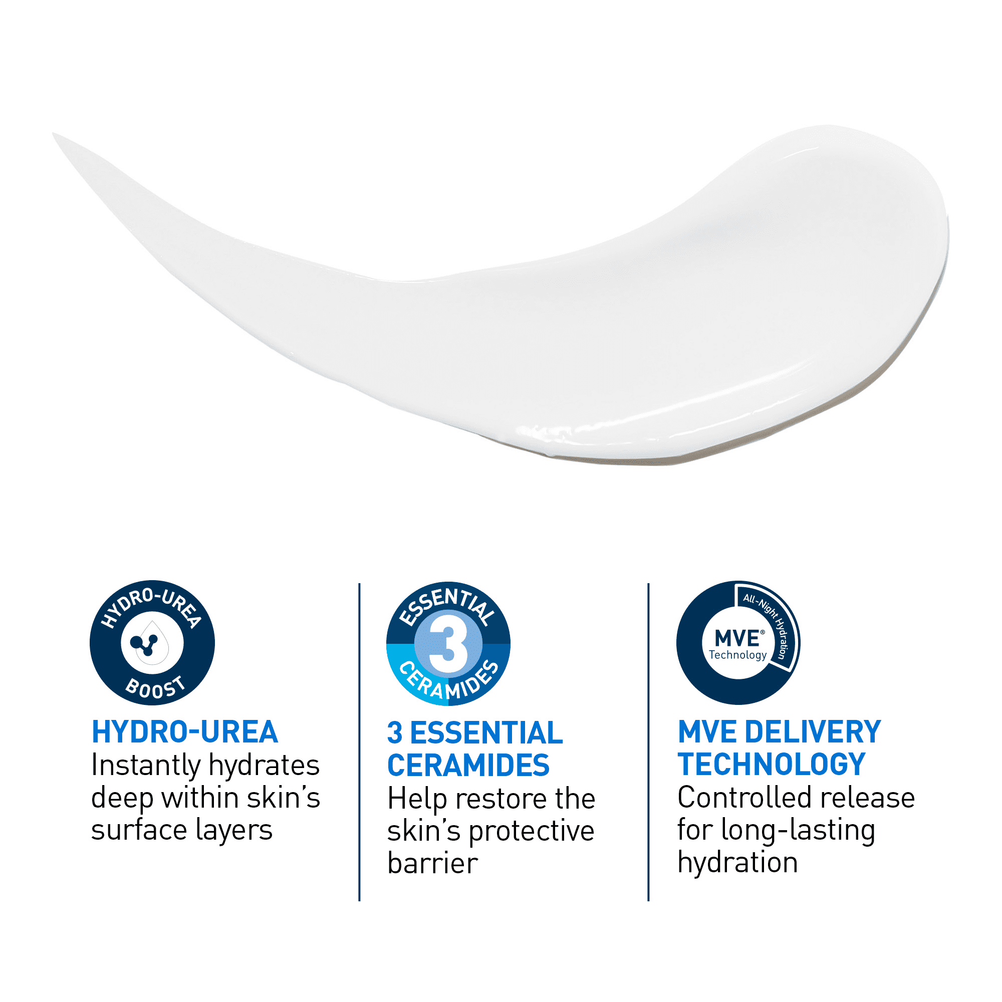 CeraVe Lotion Hydratante Intensive, Lotion à 5 % d'Hydro-urée avec des Céramides pour Peau Sèche et Qui Démange, 473mL