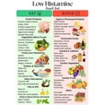 thumbnail image 1 of Low Histamine Food List Poster For Histamine Intolerance Diet Plan, 1 of 1