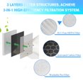 thumbnail image 3 of APPLIANCEMATES Vital 100 True HEPA Replacement Filters Compatible with LEVOIT Vital 100 & Vital 100-RF True HEPA and High-Efficiency Activated Carbon Filters Set, 3 of 5