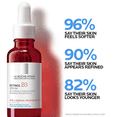 thumbnail image 2 of La Roche-Posay Retinol B3 Serum, Anti-Aging Face Serum with Pure Retinol for Sensitive Skin, 30mL, 2 of 10