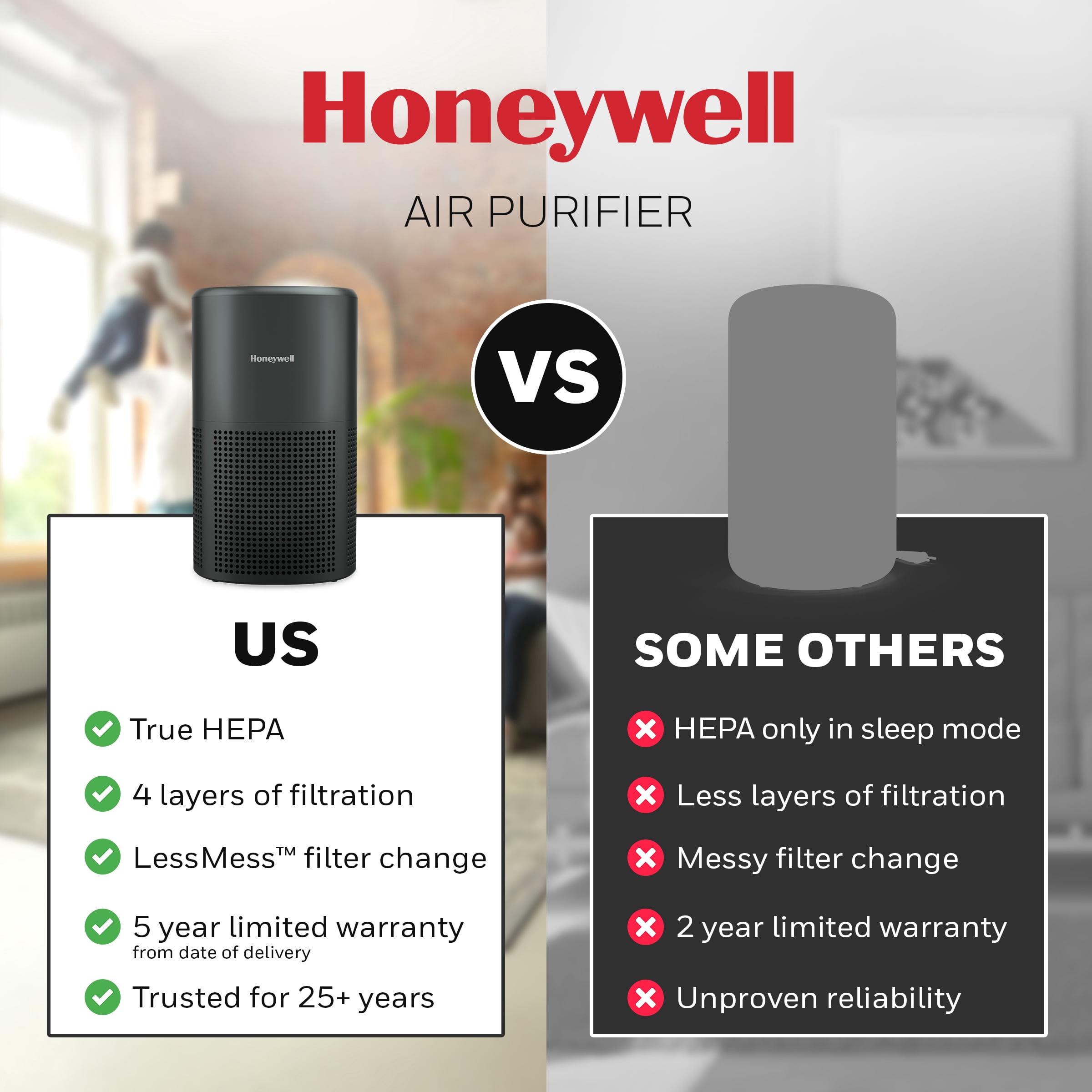 Honeywell Aqsense 4-Level, 360° True Hepa Air Purifier, Up To 1080 ft2 Coverage-HPA4200BC