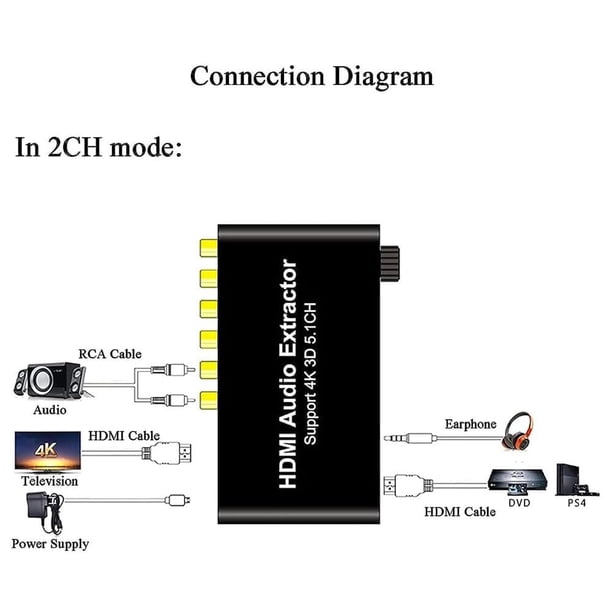HDMI 5.1 Audio Decoder , hdmi audio extractor 4K 5.1 Digital-to