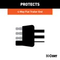 thumbnail image 4 of Curt Manufacturing 58750 1 x 5 in. 4-Way Flat Connector Dust Cover, 4 of 5