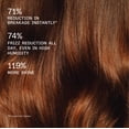 thumbnail image 4 of Hair Mask Olaplex Rich Hydration 200ml for Dry Hair, 4 of 9