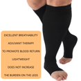 thumbnail image 4 of Manchons de Compression pour Mollets Larges pour Femmes Hommes Grande Taille Manchons de Compression pour Jambes 20-30mmHg Gradués Doux et Confortables, 4 of 5