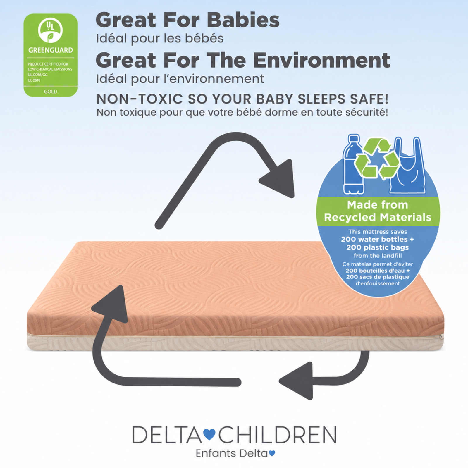 Delta Children Summer Breeze – Matelas respirant pour lit de bébé et tout-petit avec noyau Cloud Core, housse amovible lavable à la machine, imperméable, certifié GREENGUARD Gold