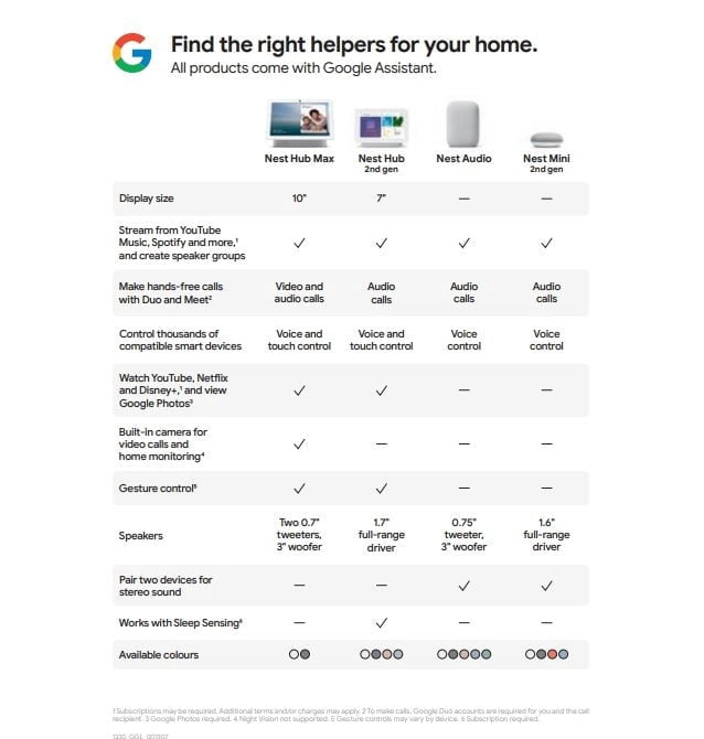 Google Nest Mini (2nd Generation)