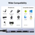thumbnail image 4 of BENFEI 4-Port USB Hub: 1x 10Gbps USB 3.2 + 3x USB 2.0- for Mouse, Keyboard, Flash Drive, Printer - Compatible with Laptop, PC, Xbox, PS5, 4 of 7