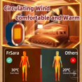 thumbnail image 3 of Electric Space Heater,1200W Energy Efficient Space Heaters for Indoor Use,Two-Speed, 3 of 7