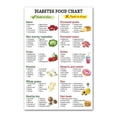 thumbnail image 3 of Matoen Affiche de Liste d'Aliments Adaptés aux Reins 12x18 Po Sans Cadre Sensibilisation aux Reins Liste de Régime Rénal Faible en Potassium Liste d'Épicerie Liste de Magasinage Guide Alimentaire pour Débutant Régime Rénal, 3 of 9