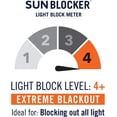 thumbnail image 2 of Panneau de rideau à œillets 100 % occultant à isolation thermique Sun Blocker, 2 of 3
