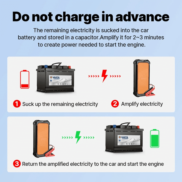 Autowit SuperCap 2 Battery-Less Portable Car Jump Starter with