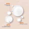 thumbnail image 3 of Marcelle Sérum 10 % vitamine C + probiotique, 30 ml, 3 of 6