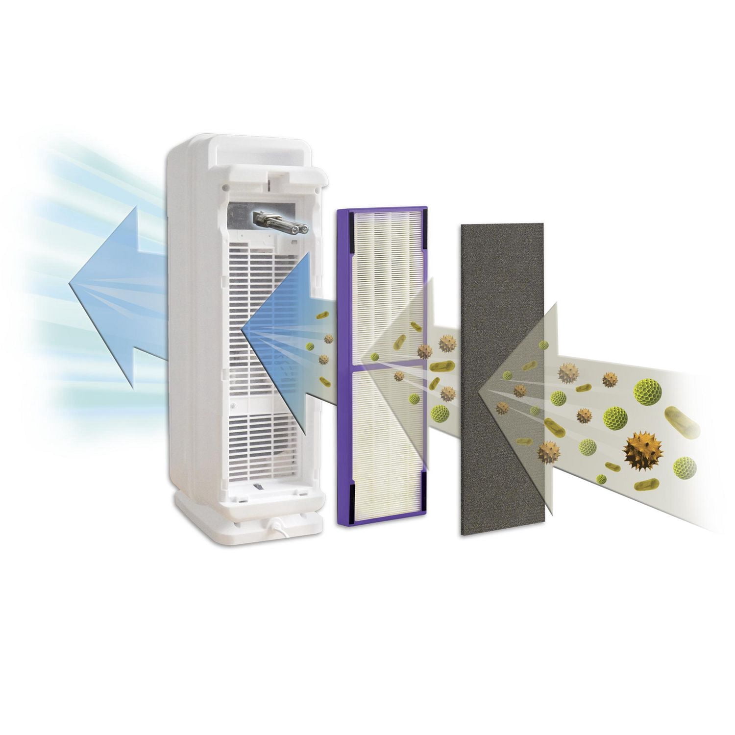Purificateur d'air Pure Pure HEPA pour animaux de compagnie GermGuardian AC4300WPT, blanc