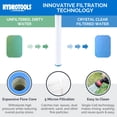 thumbnail image 4 of Swimline HYDROTOOLS 70026HCK Cartridge Pool Filter Complete System with Connection Kit for Soft Sided Pools | Compatible with Intex Bestway Polygroup | 8 SQ FT | 0.33 HP (0.3 THP) Pump 2220 GPH, 4 of 4