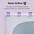 thumbnail image 3 of Polysleep Waterproof Mattress Protector – Antimicrobial Breathable Bed Cover with a SilverClear Coating, 3 of 7