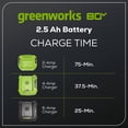 thumbnail image 4 of Greenworks 80V 2.5Ah Battery & 2 Amp Charger Combo Kit, 4 of 5