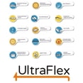 thumbnail image 4 of UltraFlex DESIRE Mattress SET- Orthopaedic Inner-Spring CertiPUR-US® Certified Foam Encased, Eco-friendly Hybrid Mattress (Made in Canada)- King Size With Deluxe Box Spring Foundation, 4 of 7