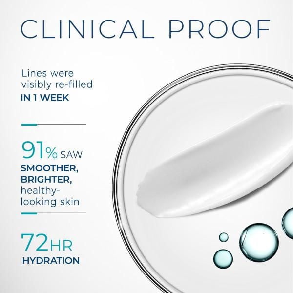 RoC Skincare - Hydration + Moisturizer®️ - + Hyaluronic Acid + Collagen Protein