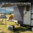 thumbnail image 4 of ALLPOWERS R1500 1800W Continuous / 3000W Peak Solar Generator, 1152Wh LiFePO4 Portable Power Station for Off-Grid, Home, Camping, RV, 4 of 9